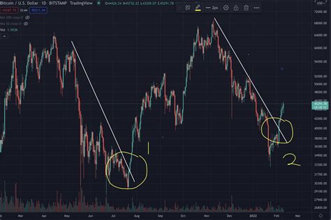Bitcoin's Twilight Zone: Range-Bound Trading and Analyst Concerns