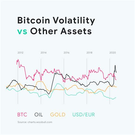 implementation for assets