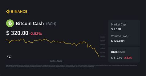 Bitcoin Cash Price BCH Price Index, Live Chart and USD Converter ...