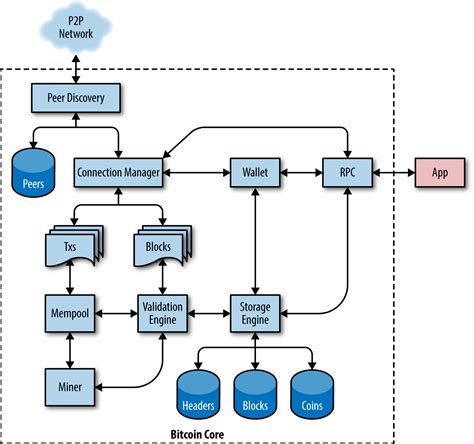 Bitcoin Developers: The Architects of the System