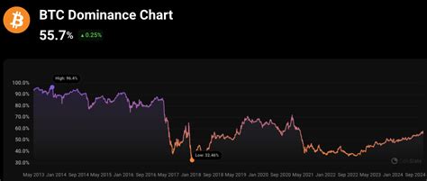 analysis for indicator