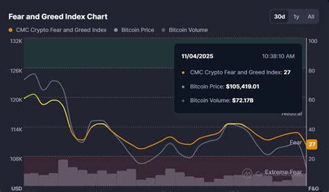 Bitcoin Fear Index Plummets: CFTC's Crypto Control & Market Outlook (2026)