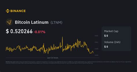 Bitcoin Latinum Price Prediction