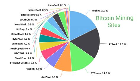 charts activity framework