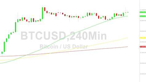 Bitcoin Price Analysis: July Gains & Bear Market Predictions (2026)