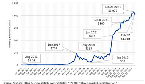 Bitcoin Price BTC, Market Cap, Charts, and Info - coopserp.com