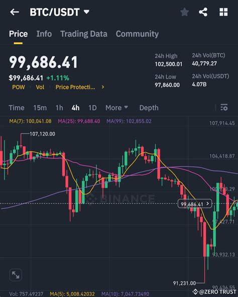 Bitcoin Volatility Alert: $50K Price Target & Bear Market Fears Explained (2026)
