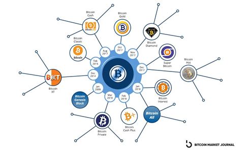Bitcoin XT: A Fork in the Road and a Heated Debate