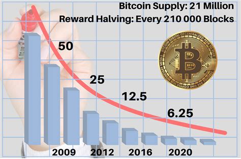Bitcoin as Digital Gold: A Store of Value in Uncertain Times