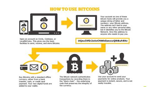 Bitcoin as a Key Use Case