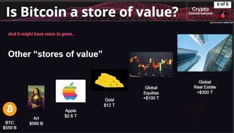 Bitcoin as a Store of Value: A Growing Narrative