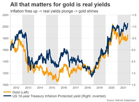 bitcoin inflation hedge: