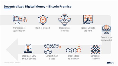 Bitcoin in Context: Understanding the Cryptocurrency Landscape