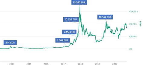 Bitcoin price euro. Things To Know About Bitcoin price euro. 