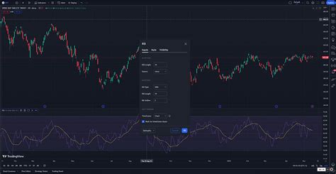 Bitcoin rsi tradingview.  TradingView India.  Der Bitcoin-Kurs zeigt zunehmen...