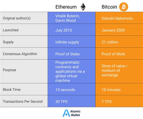 implementation for comparison