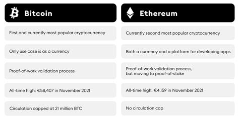 Bitcoin vs.Ethereum: A Comparison