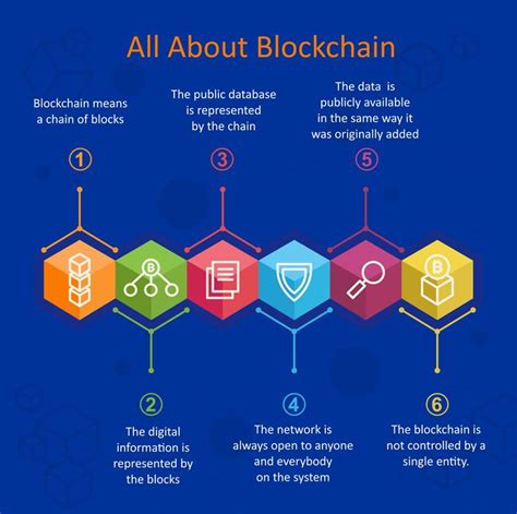Read Online Bitcoin And Blockchain Basics Explained Your Stepbystep Guide From Beginner To Expert In Bitcoin Blockchain And Cryptocurrency Technologies By James Tudor