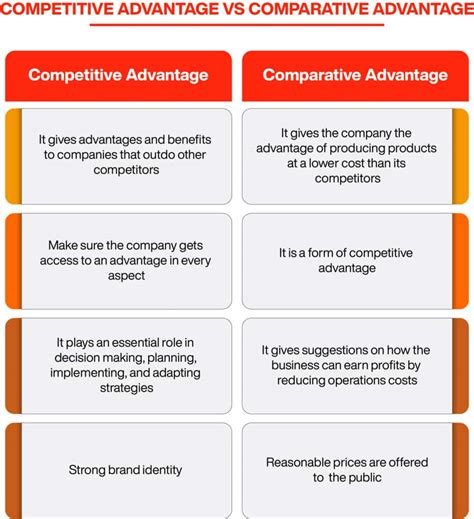 integration advantages concept