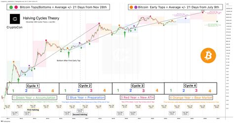 Bitcoins Future: Speculation and Predictions