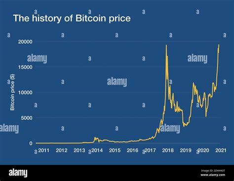 Bitcoins Price History and Volume: A Look Back