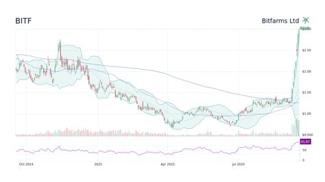 Bitf stock forecast 2030. .  <a href=https://cons-teh.ru/ujivugo/star-trek-alie...