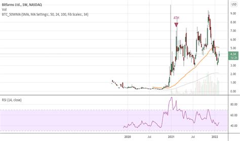 Bitf stock forecast. .  <a href=https://merchant.sonarmatrix.com/ifcd46/index.php...