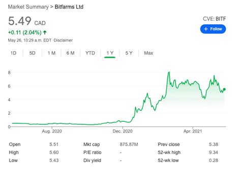 Get the latest Bitfarms Ltd (BITF) real-time quote, historical performance, charts, and other financial information to help you make more informed trading and investment decisions. . 