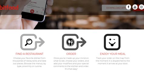 Bitfood - Online Delivery & Takeaway from your favorite …