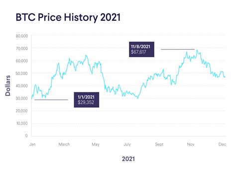 Bithold Price, BHD Live Chart, All-Time High & Market Cap (USD)