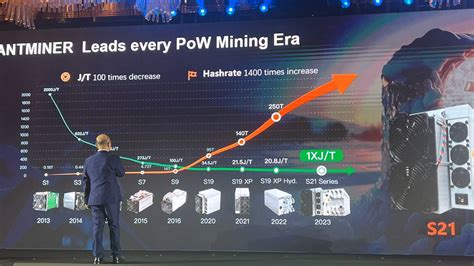 Bitmain's ASIC Technology and Market Dominance