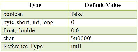 Bitmap data type in java.  Initialize an object of the Graphics class from...