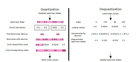 Bitsandbytes save quantized model.  Enter height in centimeters to convert height to...