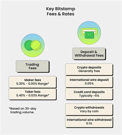 Bitstamp fees. . transfer (code, amount, fromAccount, toAccount [, params]) watchOrderBook ...