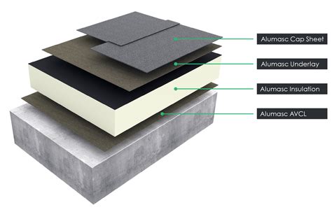 Bituminous Membranes Alumasc Roofing Systems