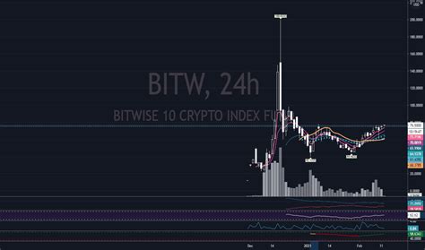 Bitw stock price. Explore BITW for FREE on ETFdb.com: Price, Holdings, Charts, Technicals, Fact Sheet, News, and more. 