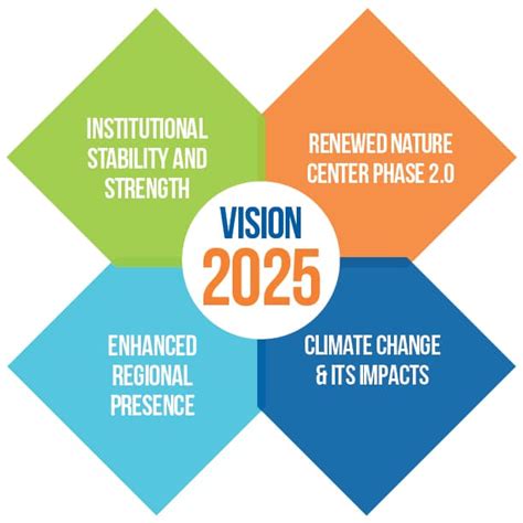 Bitwise's Vision for 2025
