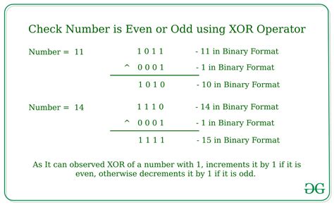 Bitwise XOR of all odd numbers from a given range