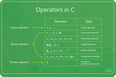 Bitwise operation in C to compare two integers - Stack …