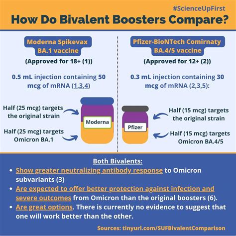 Bivalent booster dose cvs. Patients are up to date on COVID vaccination if they received a single dose of the bivalent COVID-19 vaccine. “But, overall, only 16.7% of the U.S. population has received a dose of the updated booster. And only about 43% of those 65 and older have received the bivalent booster,” said Dr. Fryhofer. It’s important to stay current with ... 