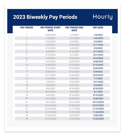 Biweekly Payment Calendar