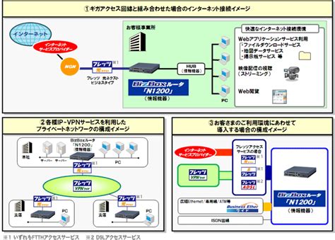 Biz Boxルータ 「N1200」 ファームウェアバージョンアップ手順書