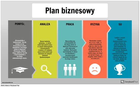 Biznesplan - krok piąty – plan finansowy - Infor.pl