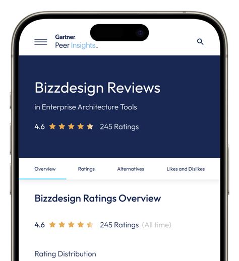 Bizzdesign Academy Bizzdesign.