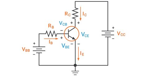 Bipolar Transistors are current regulating devices that control the amount of current flowing through them from the Emitter to the Collector terminals in proportion to the amount of biasing voltage applied to their base terminal, thus acting like a current-controlled switch.. 