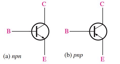 There are four transistor types that correspond to these basic a