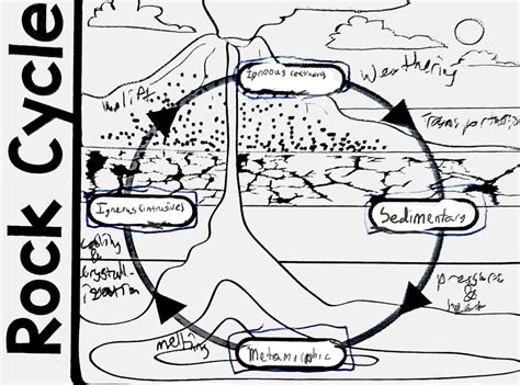 Bju Earth Science chapter 10: rocks Flashcards Quizlet