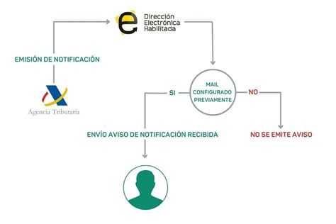 Bk fonbet dirección alternativa nueva dirección del sitio.