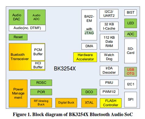 Bk3254 firmware.  The Part #: BK3254.  Is it really possible to upload custom event sound...