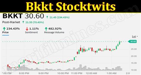 Bkkt stocktwits. Track BK Technologies Corp (BKTI) Stock Price, Quote, latest community messages, chart, news and other stock related information. Share your ideas and get valuable insights from the community of like minded traders and investors 